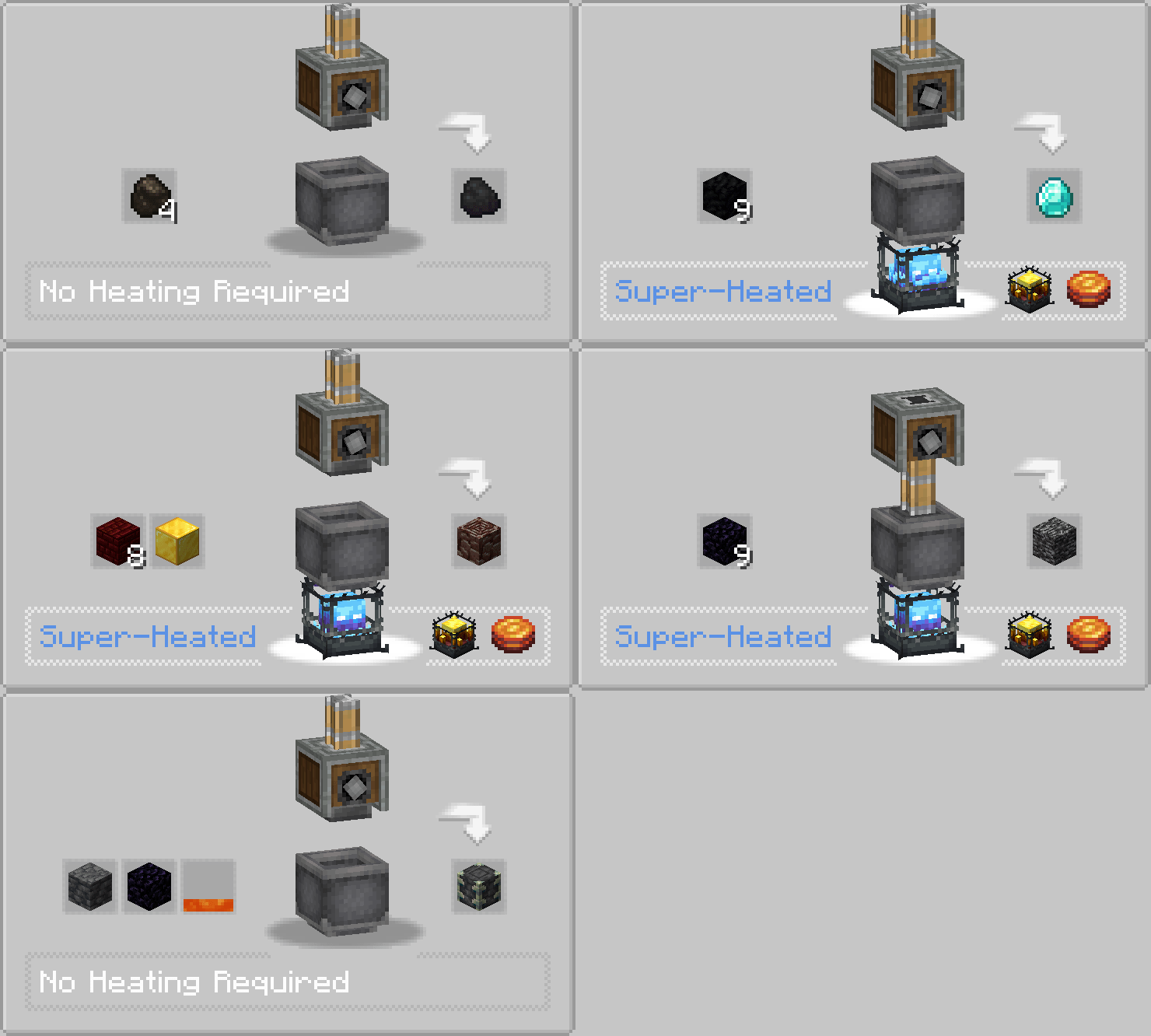Minecraft Create Mod Add Recipe