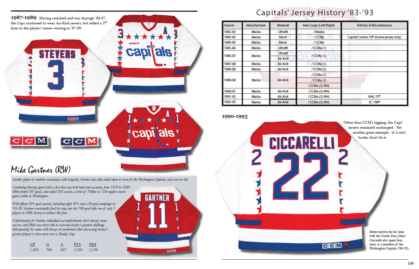 The History of the NHL Hockey Jersey, 19831993 The History of the