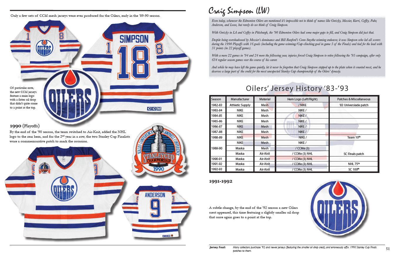 The History of the NHL Hockey Jersey, 19831993 The History of the