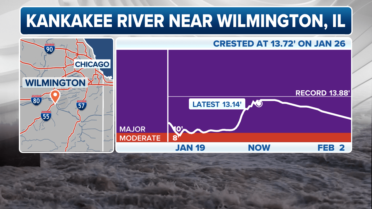 Some evacuated along Kankakee River in Illinois due to ice floe melts