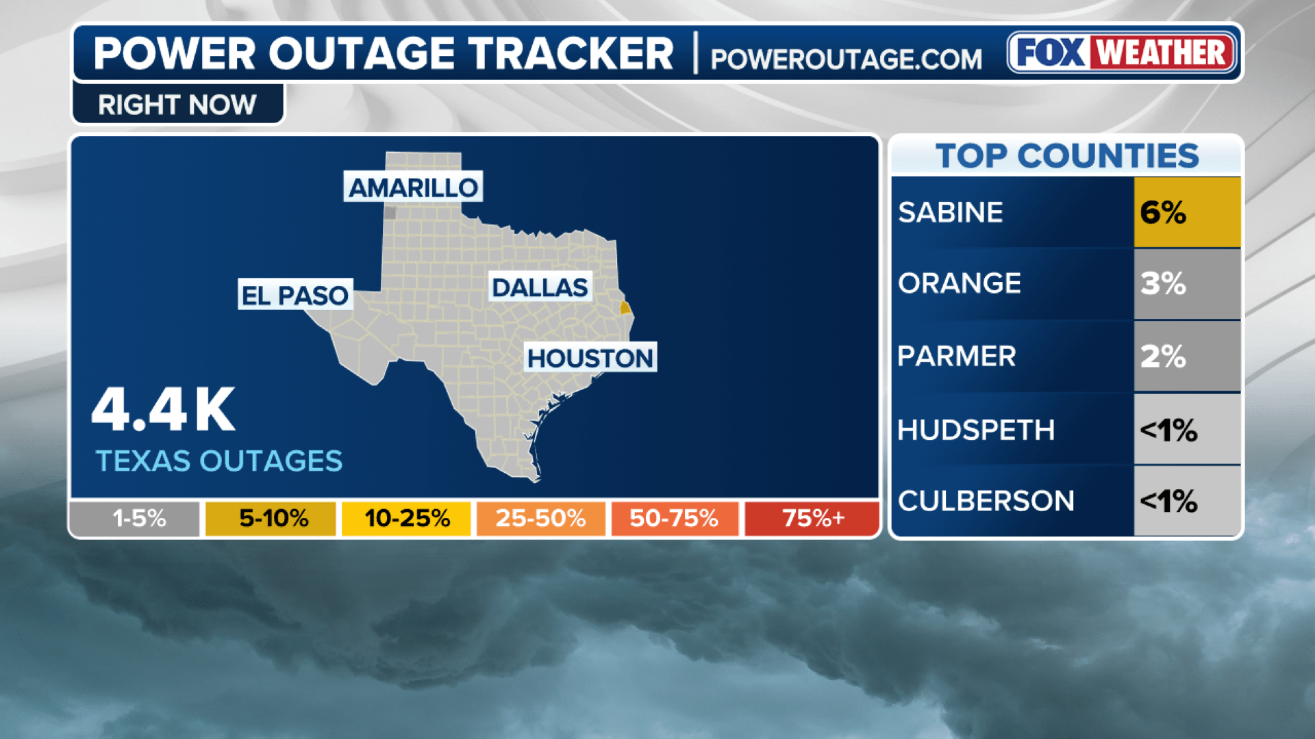 How many power outages are there after the Texas winter storm? FOX 26