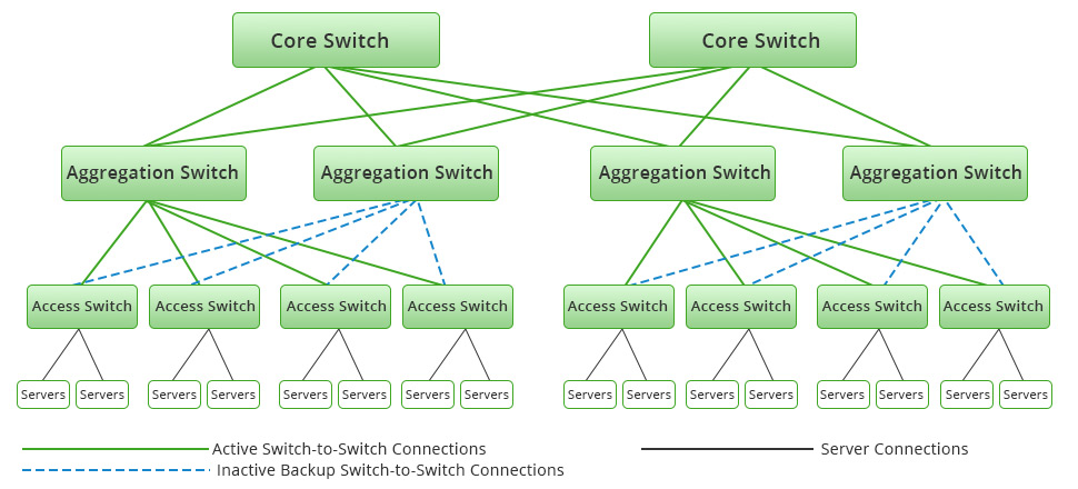 Network Switch and Selection Suggestions FS Community