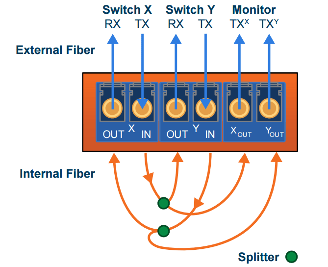 What Is Optical TAP? Optical TAP Type, How to Use Optical Network TAP