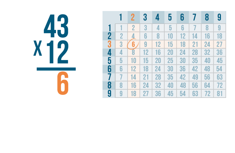 Multiplication and Division: Multiplying 2- and 3-Digit Numbers