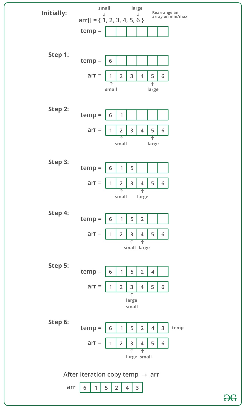 Valid Indices In Array Positive Integers Or Logical Values