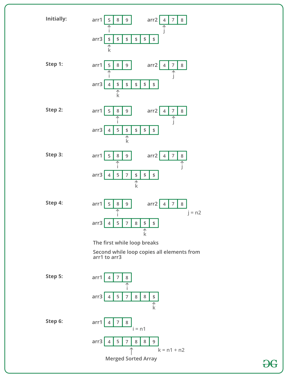 Merge two sorted arrays