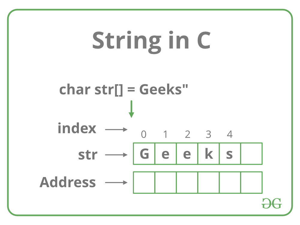 Declare String In C slide share