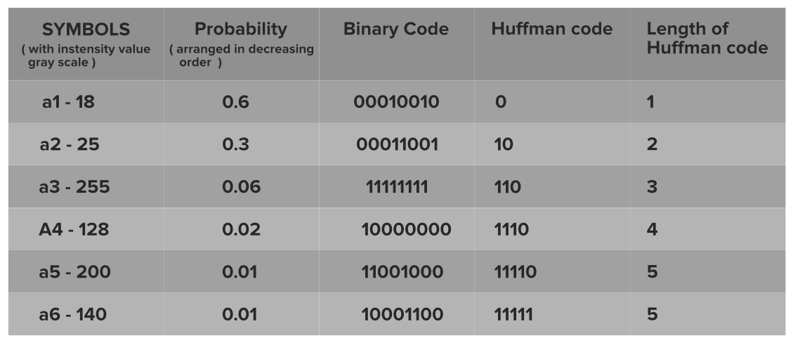 What is Image Compression?