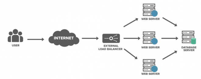 Load Balancer System Design Interview Question