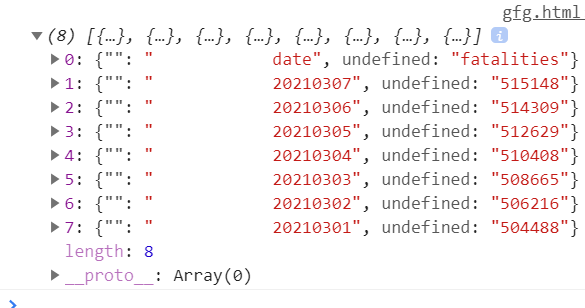 How to Convert CSV to JSON file and viceversa in JavaScript ?