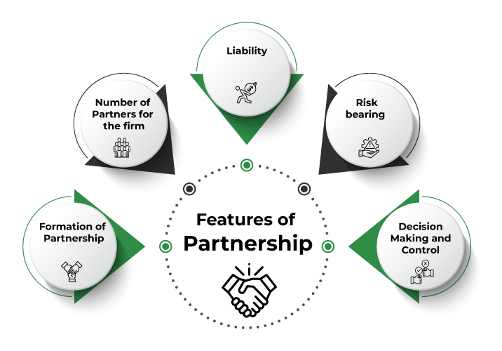 ⛔ What is partnership firm. Partnership Firm. 20221107