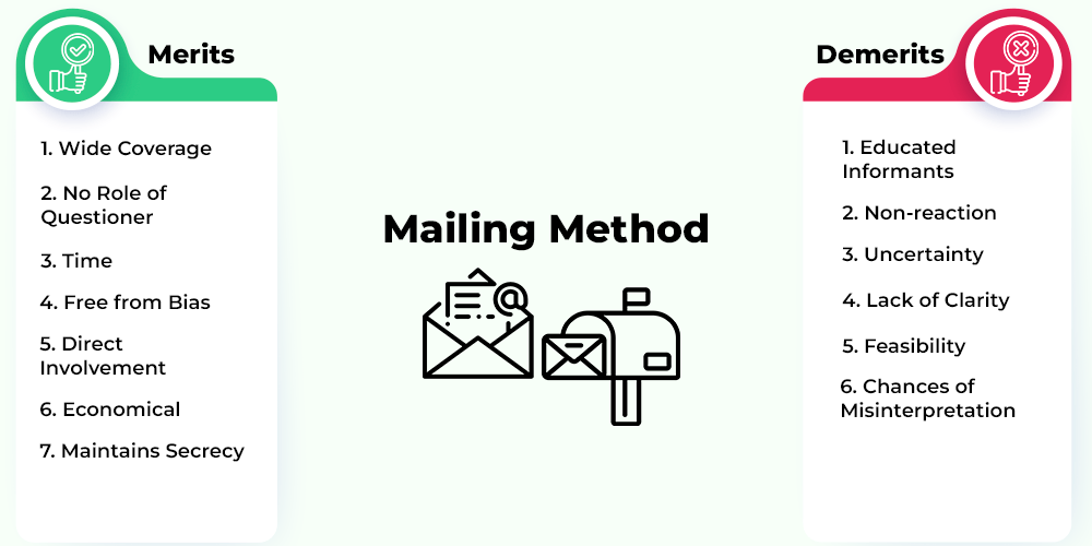 What is Census Method of Collecting Data?
