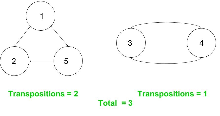 Even Permutation Vs Odd Permutation Matrix Clearance | www.katutekno.com