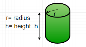 Find the perimeter of a cylinder | GeeksforGeeks