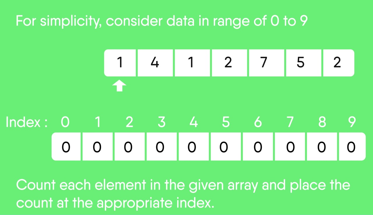 25+ Ways To Get Through To Your Sort Array In Alphabetical Order C++