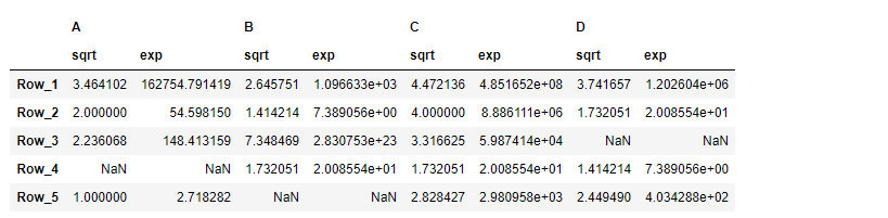 Python Pandas DataFrame.transform