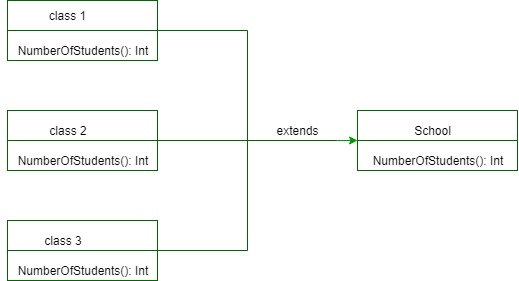 Method Overloading Vs Method Overriding C cloudshareinfo