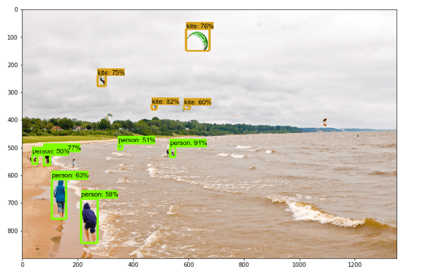 ML Training Image Classifier using Tensorflow Object Detection API