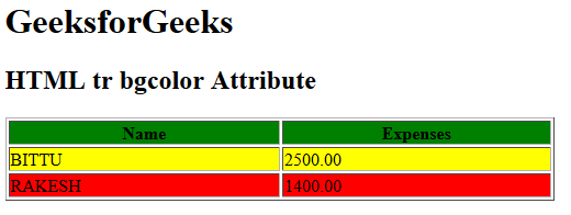 HTML bgcolor Attribute