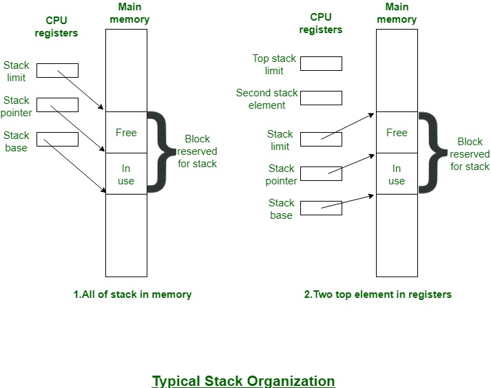 Full Stack Technology Diagram