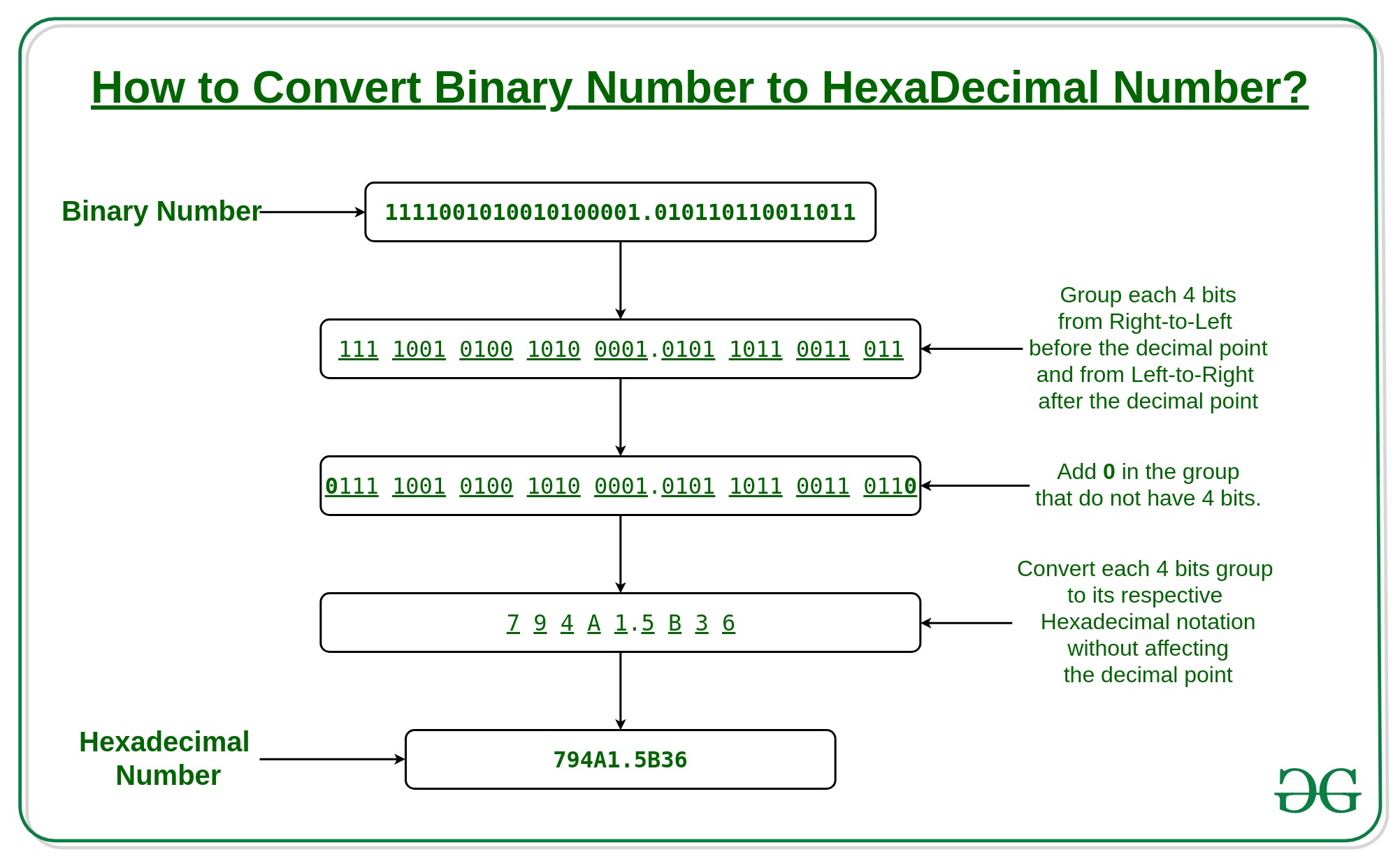 Convert A Binary Number To Hexadecimal Geeksforgeeks