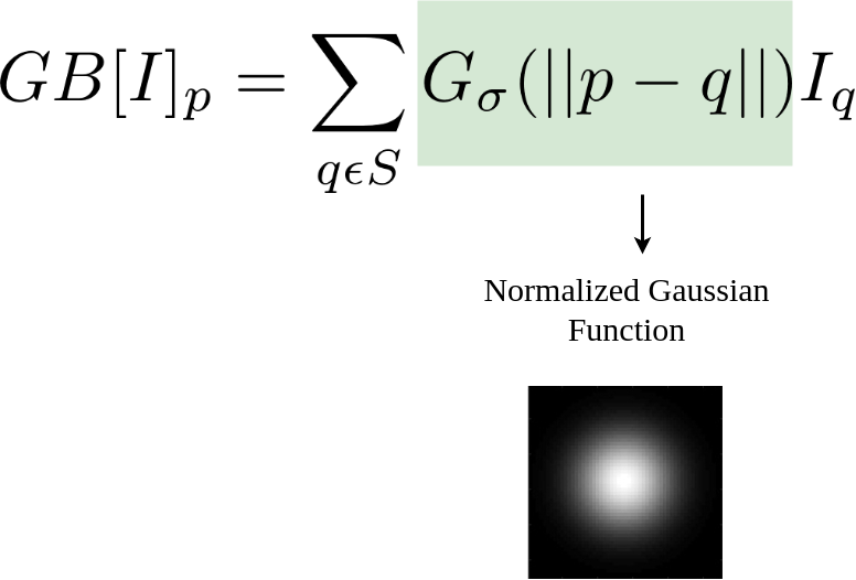 Bilateral Filter Tutorial