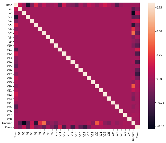 ML Credit Card Fraud Detection