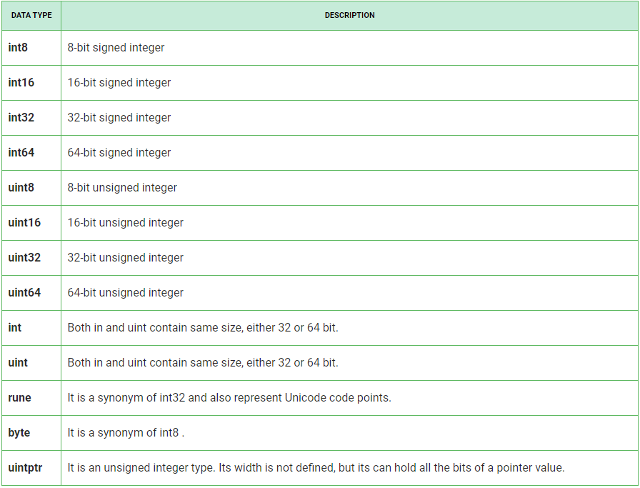 Tutorial de Golang Aprende el lenguaje de programación Go Barcelona