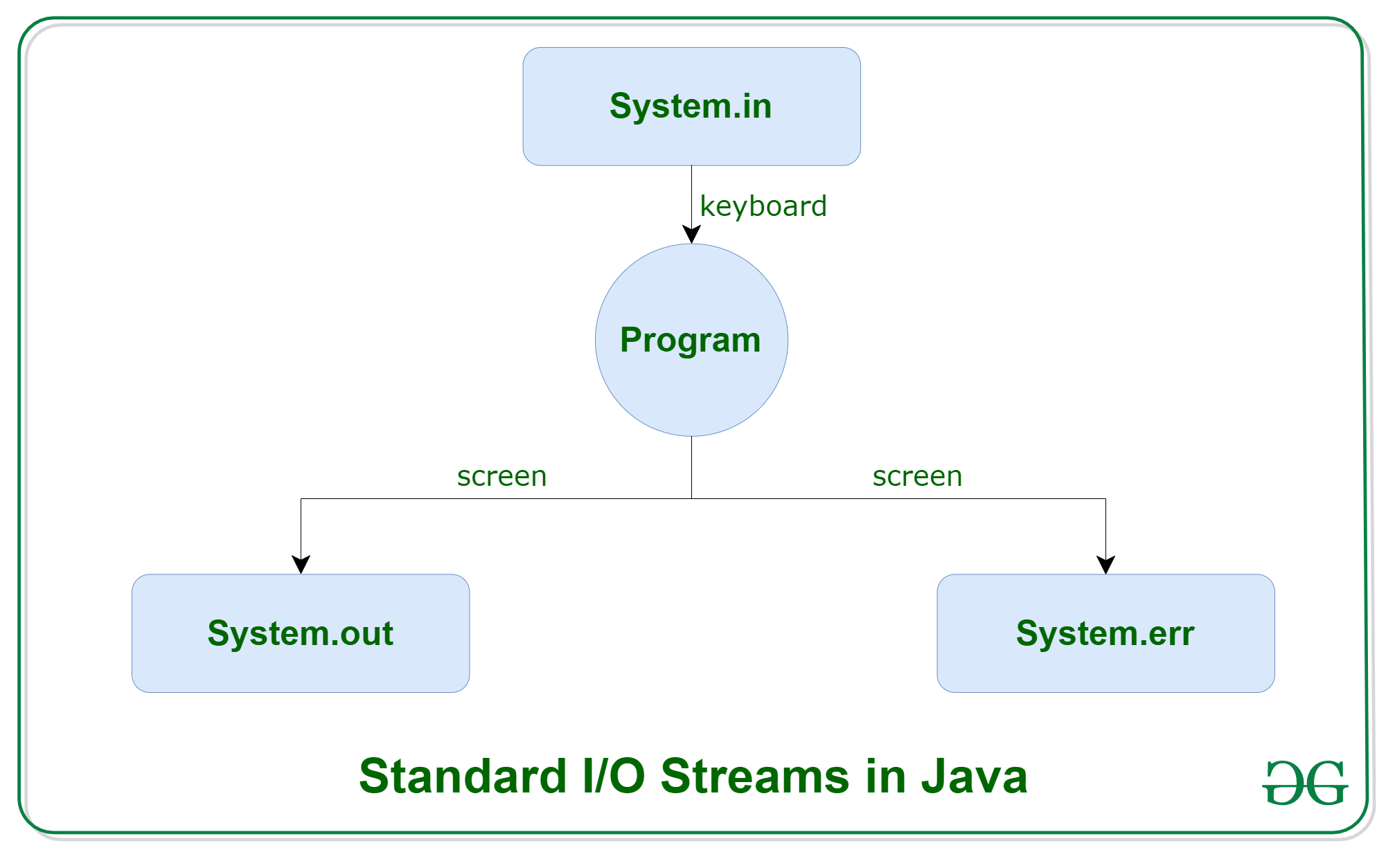 Java Io Ioexception Connection Reset By Peer At at Consuelo Neeley blog