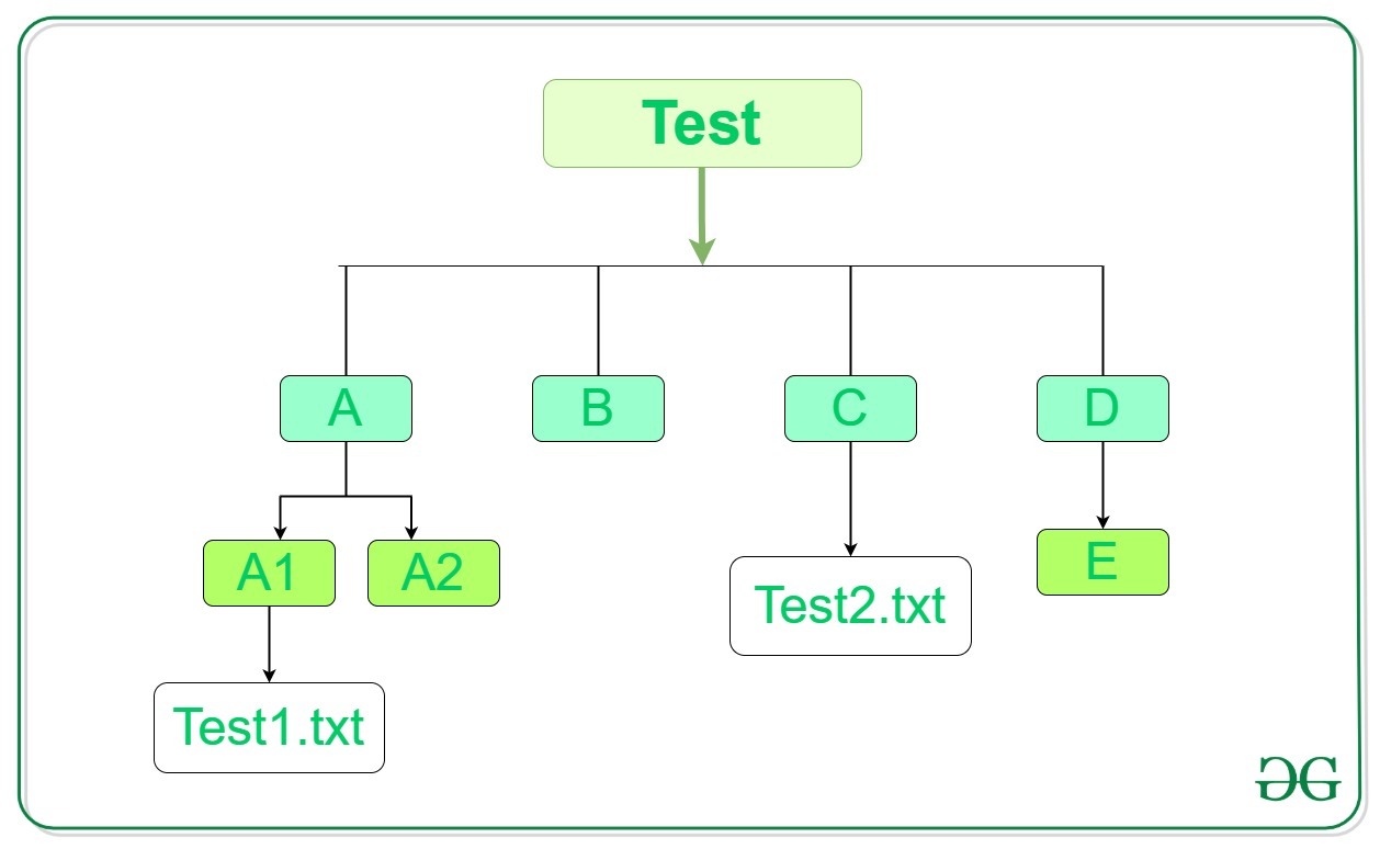 How to move Files and Directories in Python