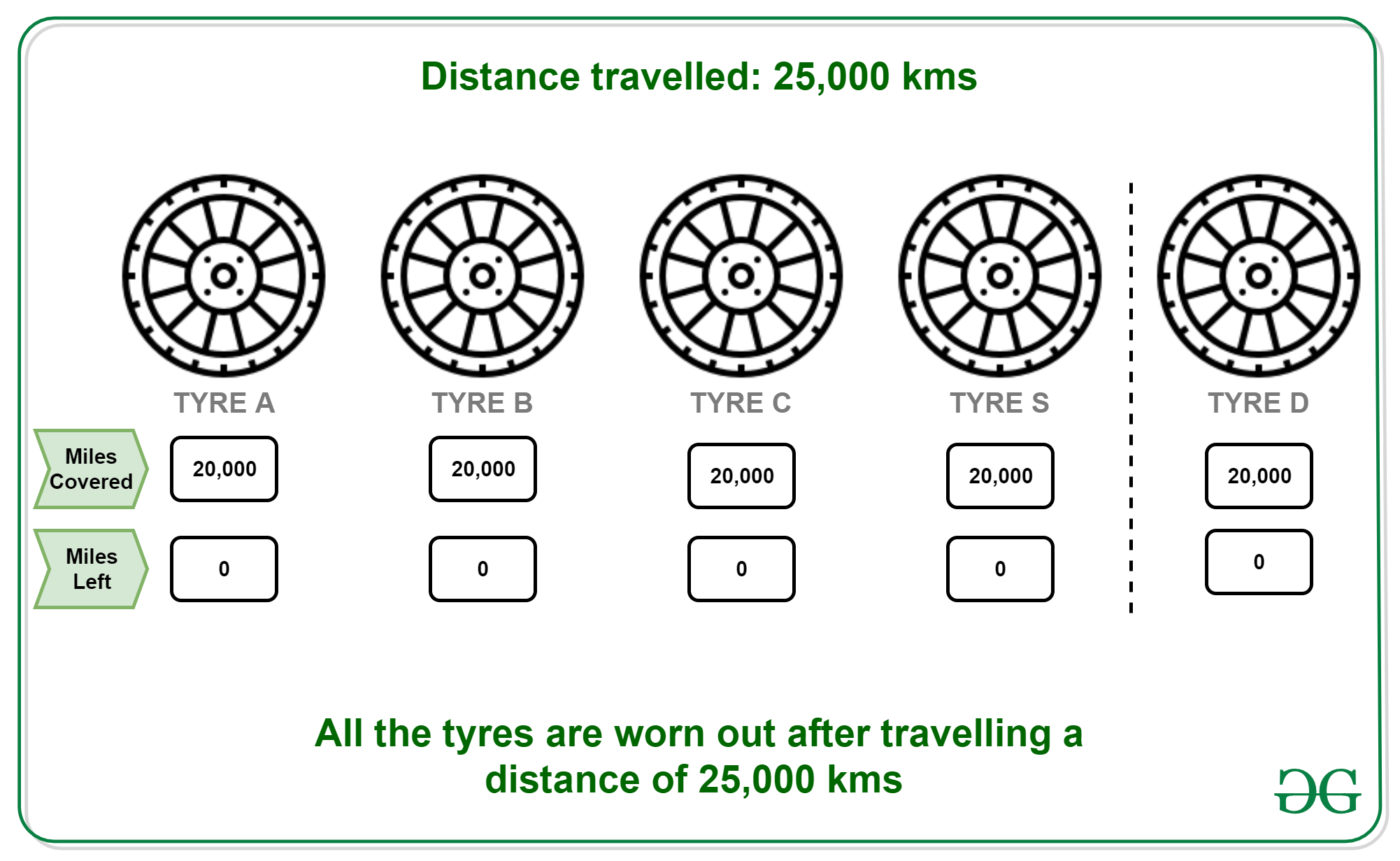 Rompecabezas 29 (Rompecabezas de rueda de coche) Barcelona Geeks