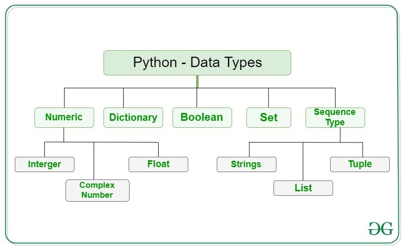 Learn Python Tutorial
