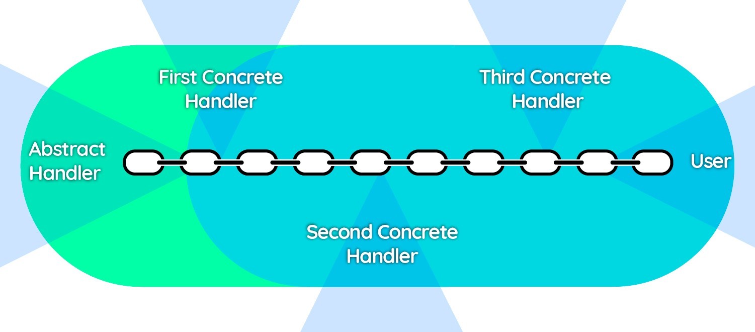 Chain of Responsibility Python Design Patterns