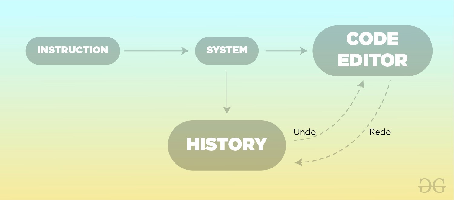 Memento Method Python Design Patterns