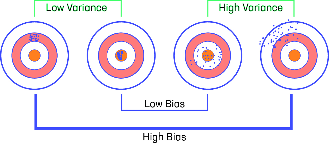 Lasso vs Ridge vs Elastic Net ML