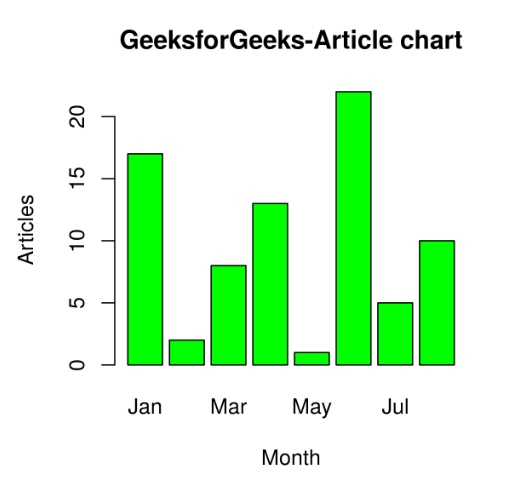 R - Bar Charts - GeeksforGeeks