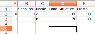 Convert HTML table into CSV file in python - GeeksforGeeks