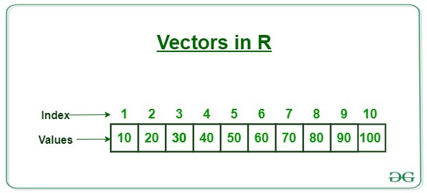 R Vector
