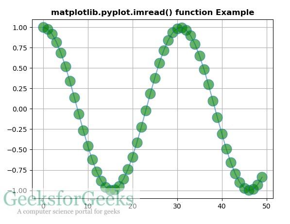 matplotlib.pyplot.imread() in Python