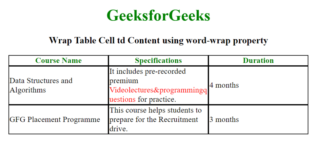 How to wrap table cell content using CSS ?