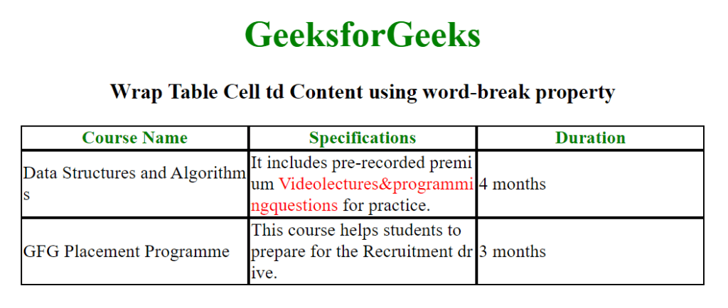 How to wrap table cell content using CSS ?