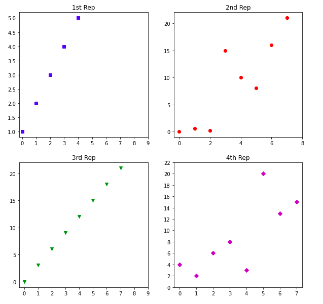 Simple Plot in Python using Matplotlib