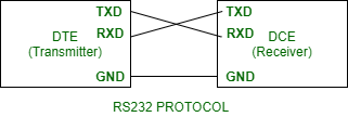 Serial communication protocol rs232 data mismatch - comedymusli