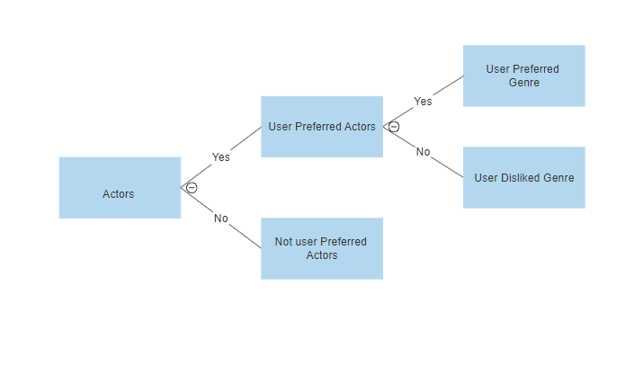 ML - Content Based Recommender System - GeeksforGeeks