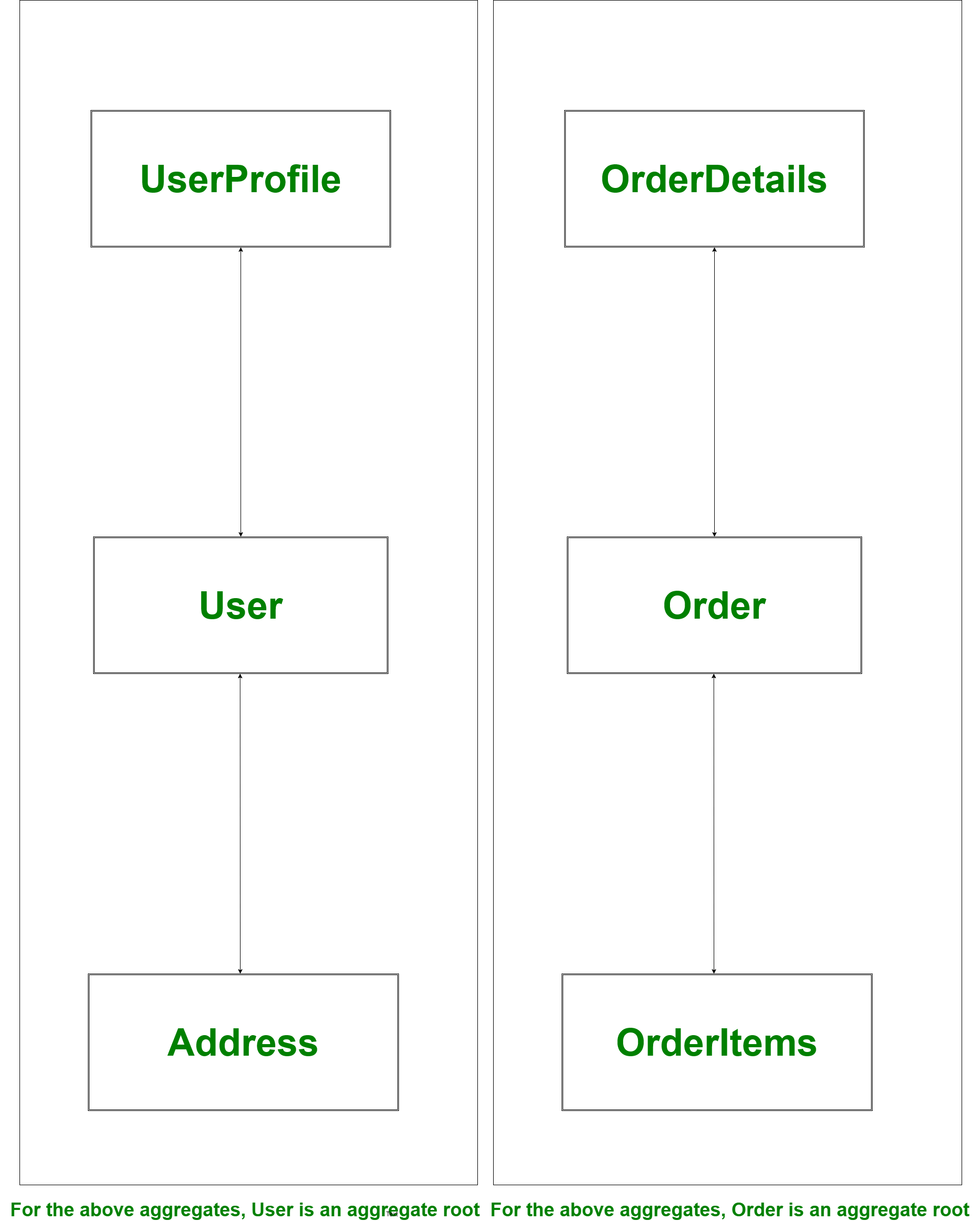DomainDriven Design (DDD)