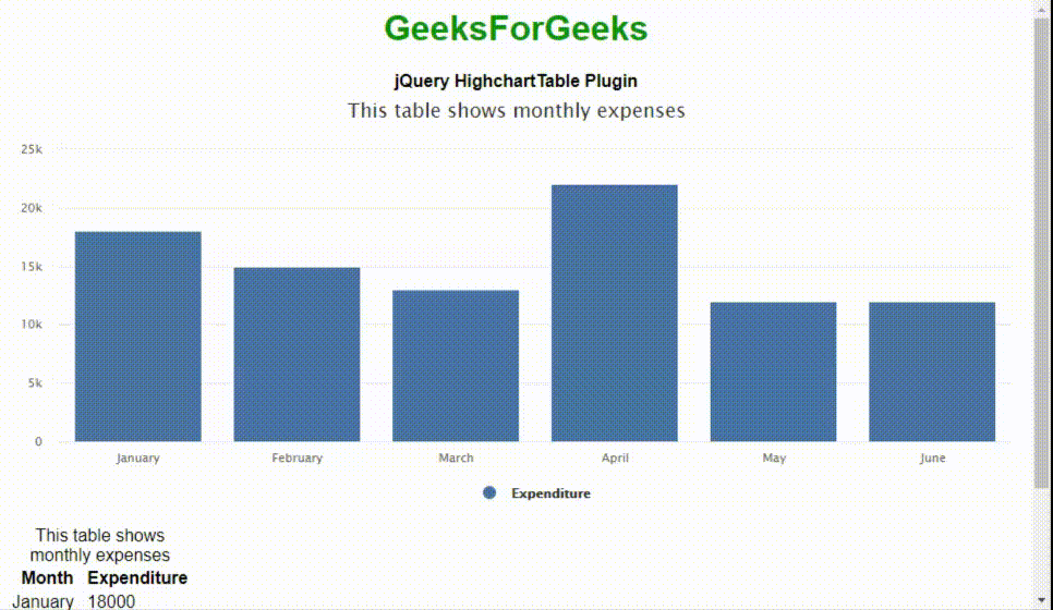 Plugin jQuery Highcharts Acervo Lima