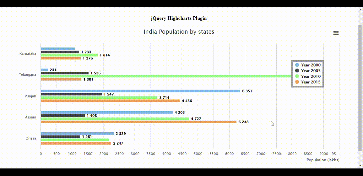 jQuery Highcharts Plugin