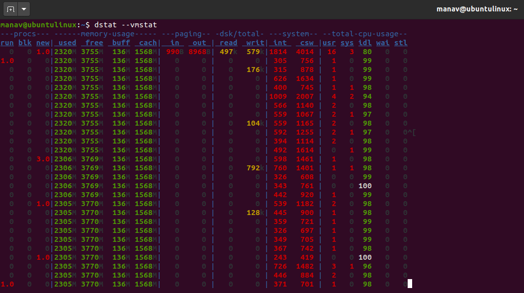 dstat Command in Linux With Examples