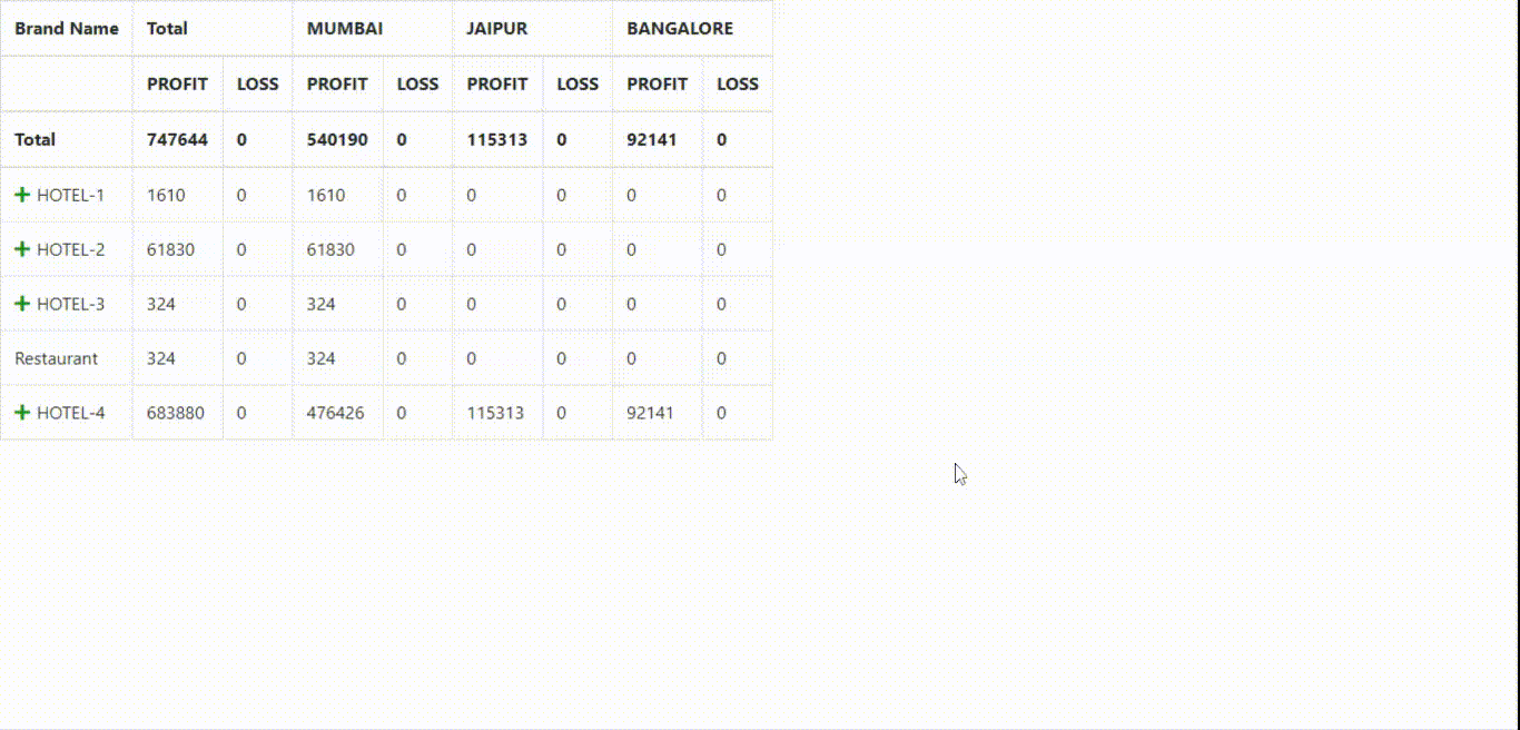 How to make HTML table expand on click using JavaScript ?