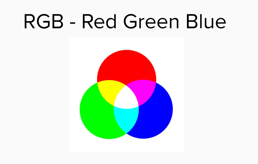 Differences between RGB and CMYK color schemes